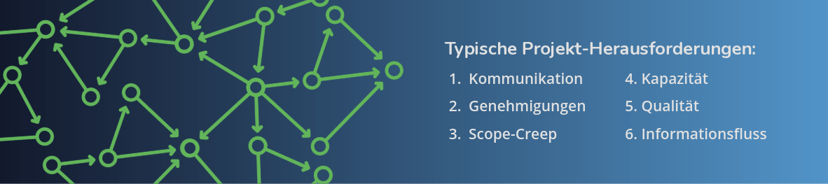 Eine blaue Grafik, die links ein Kreislauf-Schema zwischen „Angebot“ und „Projekt“ zeigt. Rechts daneben steht die Überschrift „Schritte Überführungsprozess:“ mit einer nummerierten Liste: „1. Generierung der Projektstruktur“, „2. Zuweisung von Projektverantwortlichen“, „3. Erstellung des Terminplans“ und „4. Einrichtung der Kostenstellenstruktur“. In der rechten oberen und unteren Ecke ist eine blaue Treppe zu sehen.